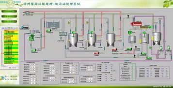 华自科技餐厨垃圾处理自动化控制系统 以智慧集成助力食卫安全与碧海蓝天保卫战