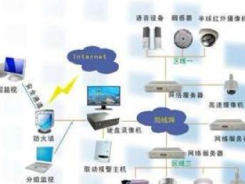 天津IT外包服务全解析 网络维护、安防监控、弱电安装与系统集成的一站式解决方案