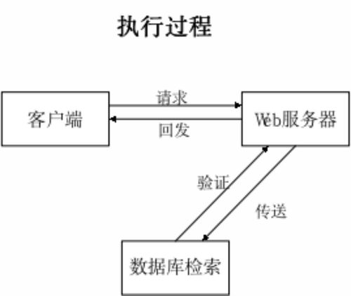 SpringBoot学生评奖评优管理系统的设计与实现及自动化控制系统开发与集成探讨