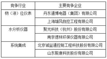 物液位仪表领域再添新军 东润仪表挂牌新三板，专注自动化控制系统开发与集成
