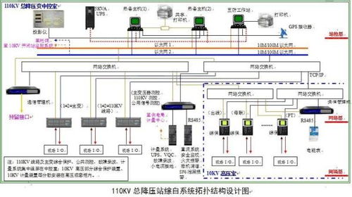 变电站综合自动化系统的系统 自动化控制系统开发与集成综述